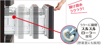 ラクに開閉、スルスルローラー採用