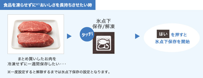 食品を凍らせずおいしさを長持ち