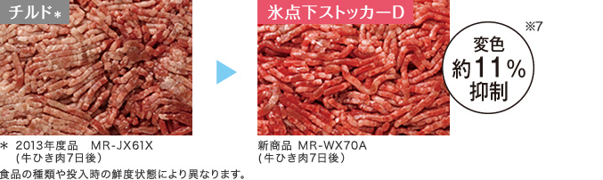 変色を約11％抑制