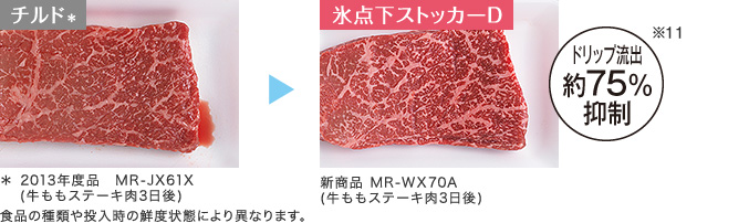 冷凍しないで長くストック