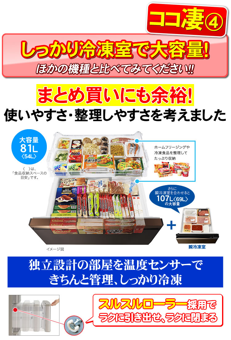 しっかり冷凍室で大容量　まとめ買いにも余裕、スルスルローラー採用でラクに開閉できる
