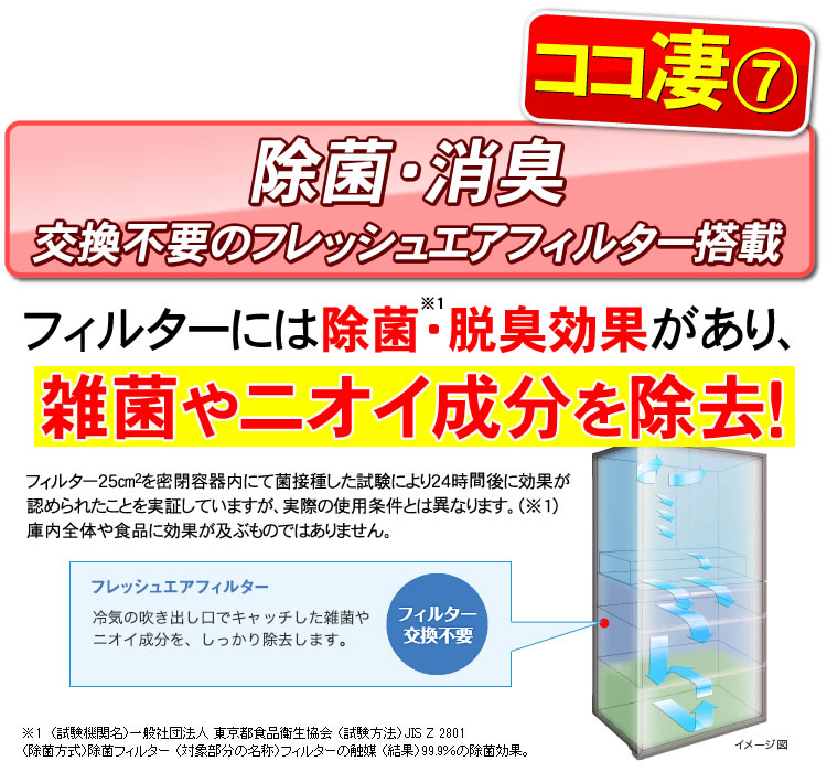 交換不要のフレッシュエアフィルター搭載