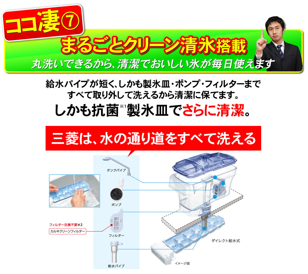水の通り道をすべて洗える　まるごとクリーン精氷搭載で毎日おいしい氷を
