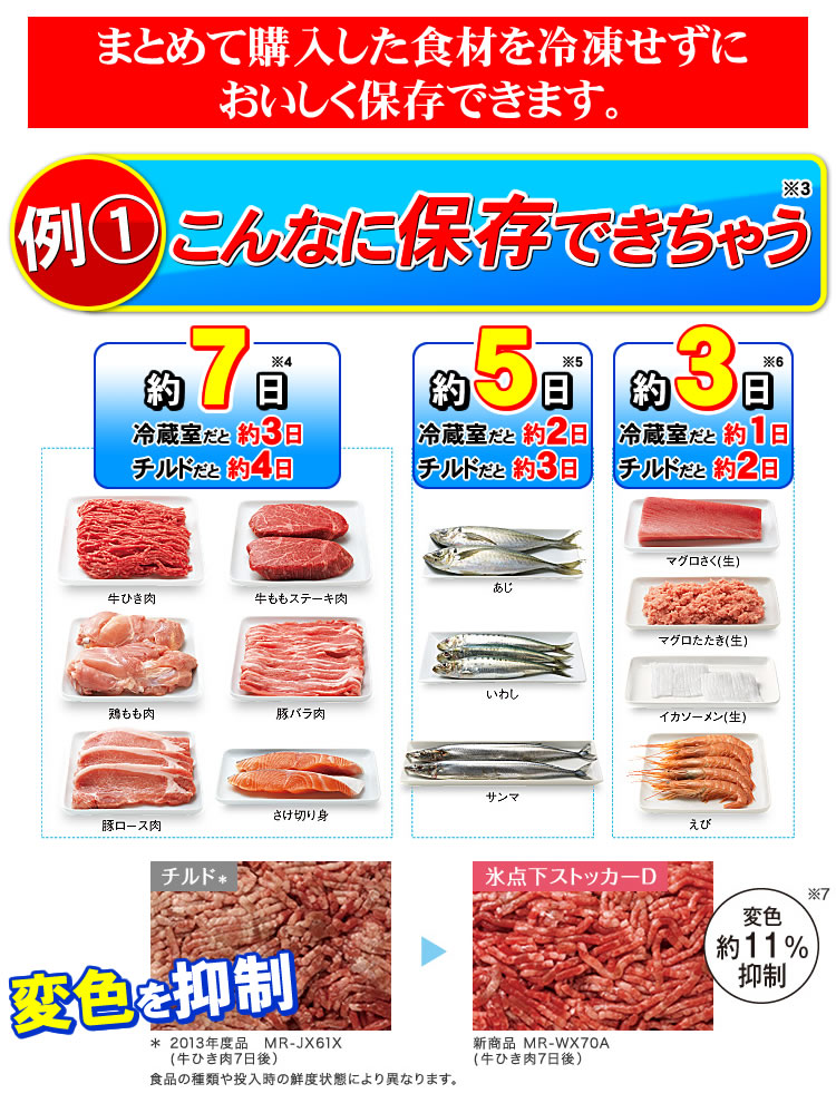 最大約7日保存できて変色を抑制