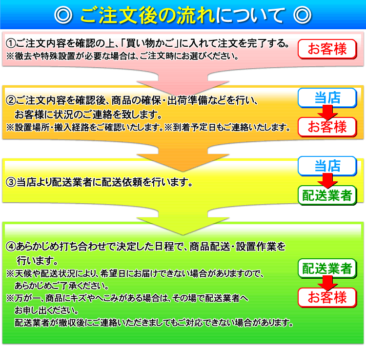 ご注文の流れについて