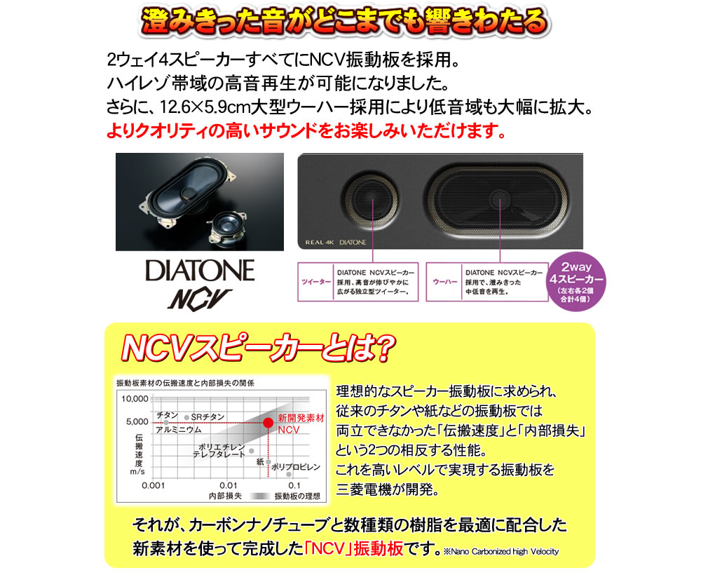 LCD-A50RA1000はDIATONEスピーカー搭載で高音質
